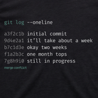 Timeline • Git