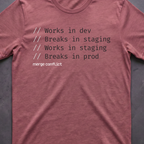 Works in dev