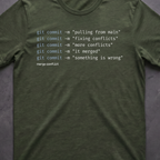 Something is Wrong • Version Control