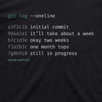 Timeline • Version Control