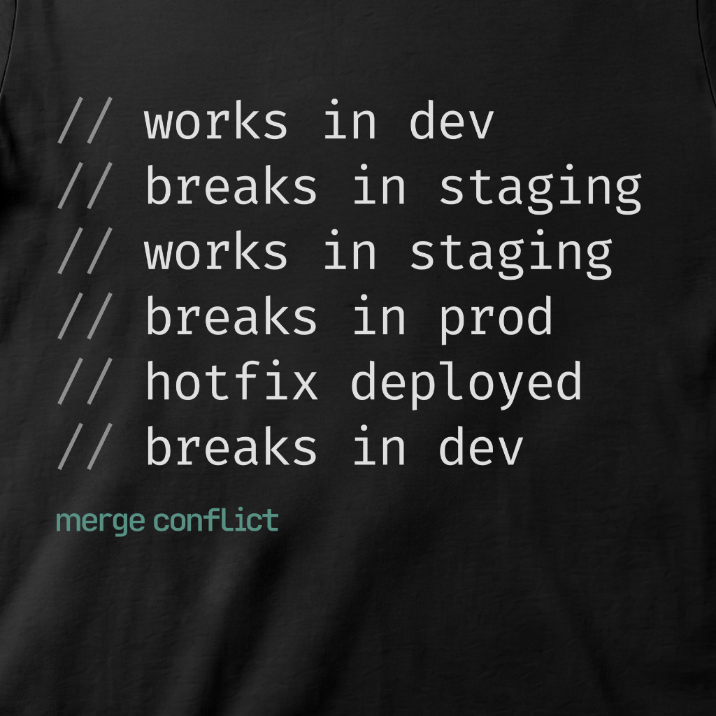 Works in dev