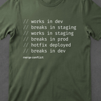 Works in dev