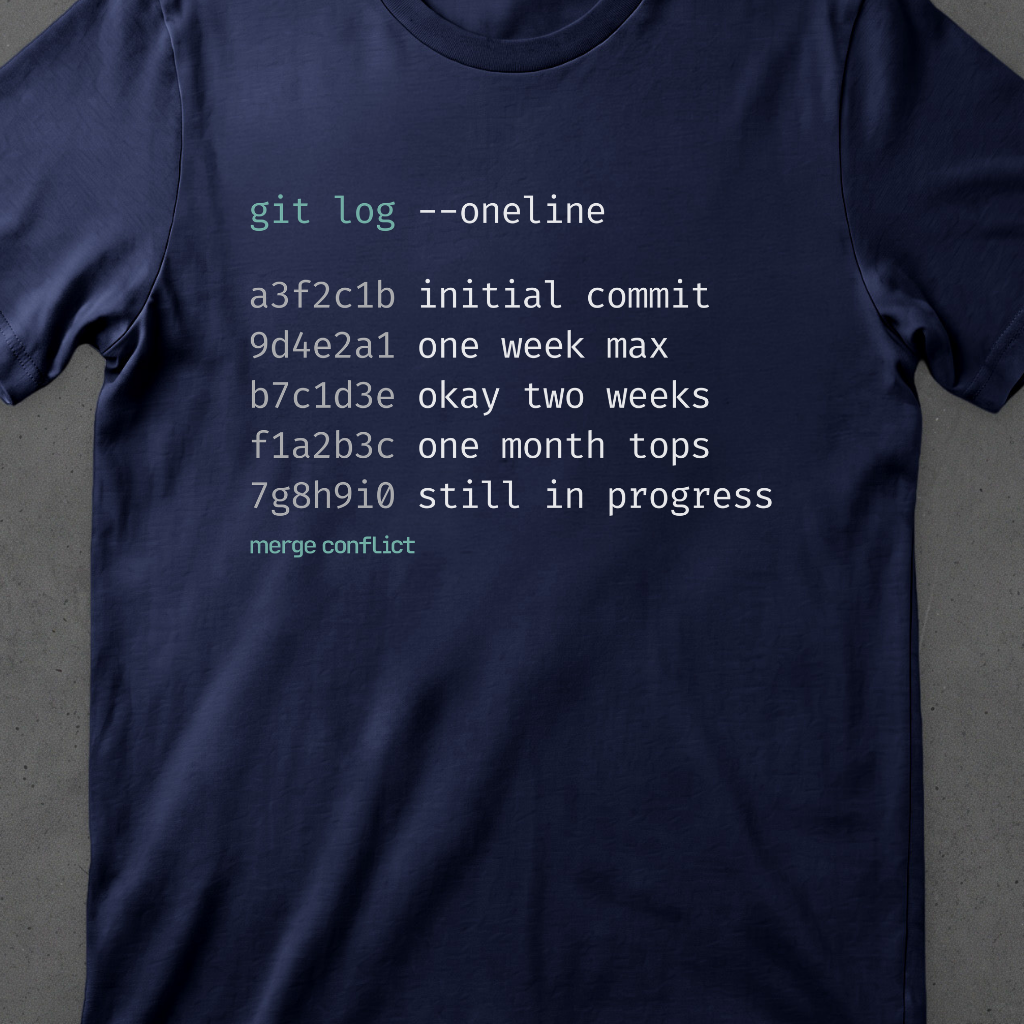 Timeline • Version Control