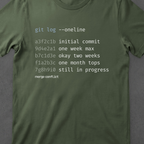 Timeline • git