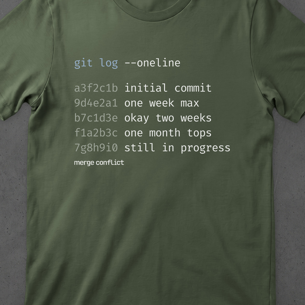 Timeline • Version Control